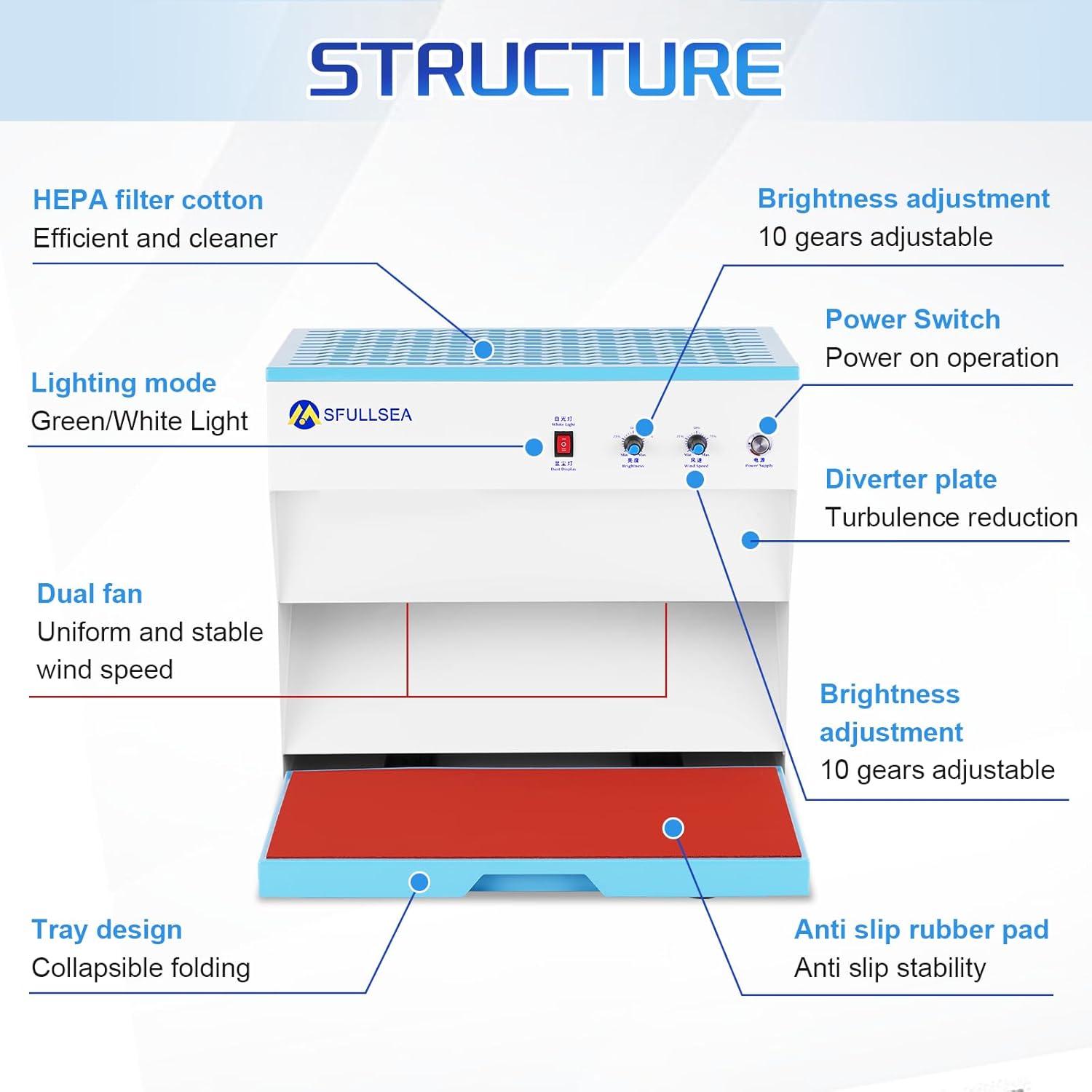 Flow Hood H13 HEPA Filter Hood Large Size HEPA Air Filtration Fan Unit HEPA